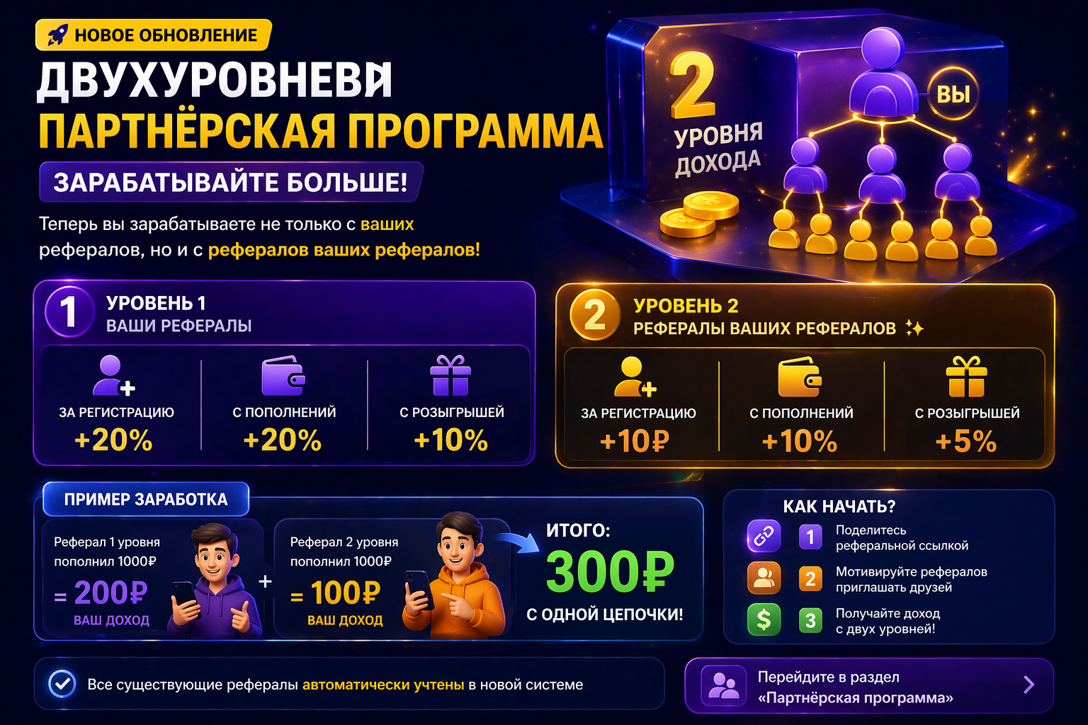 🚀 Обновление: двухуровневая партнёрская программа