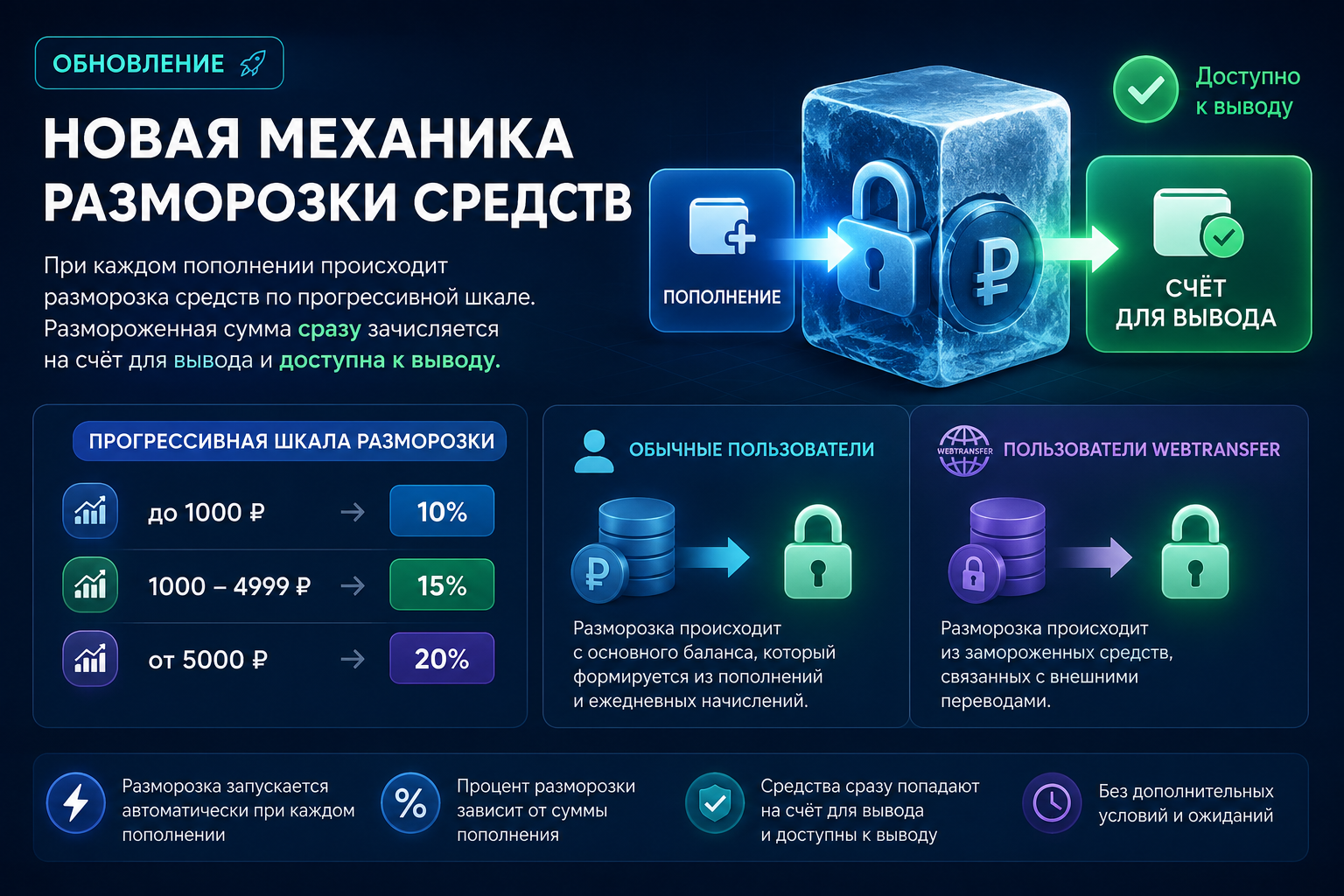 🚀 Обновление механики разморозки средств в ProCodeHub